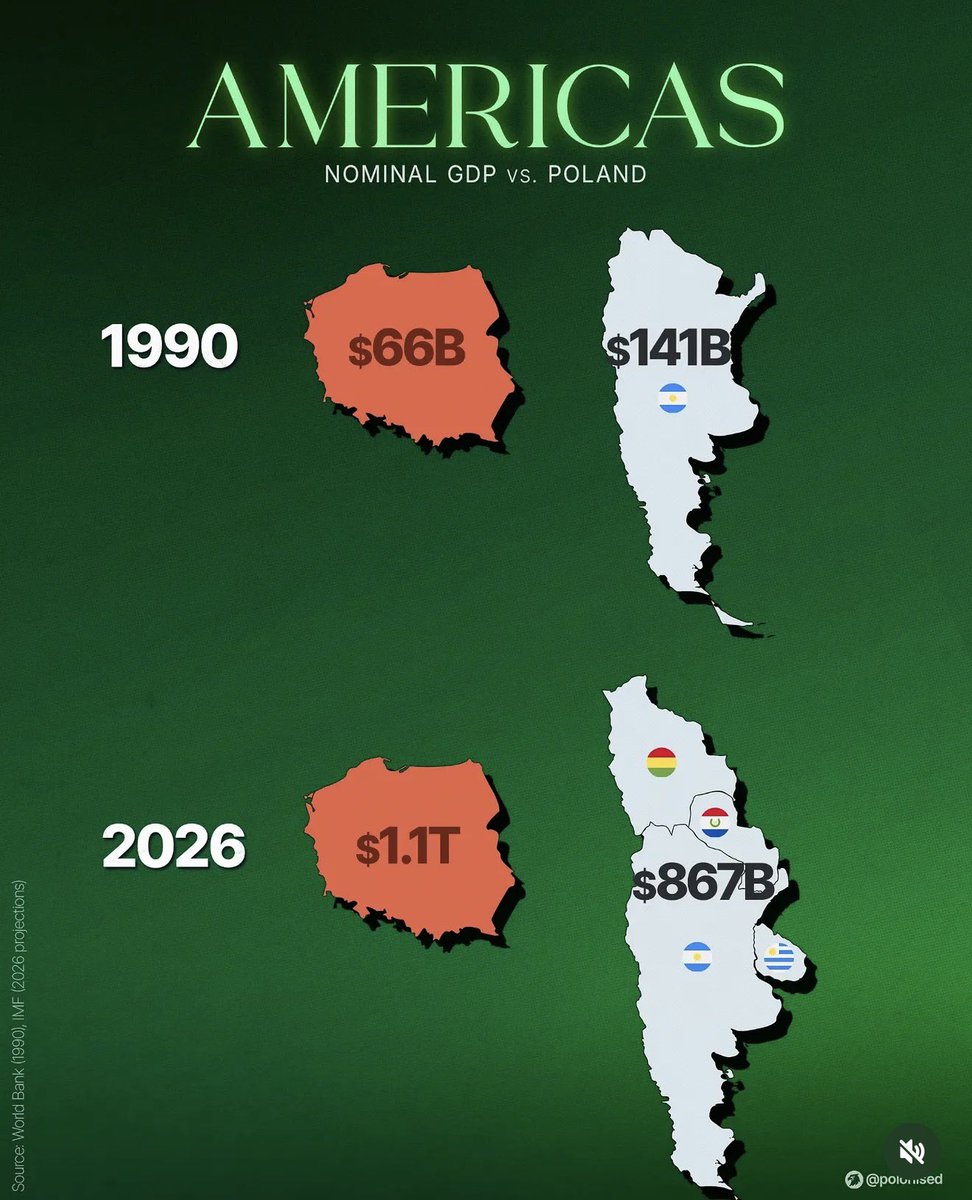 Argentina Potencia tweet media
