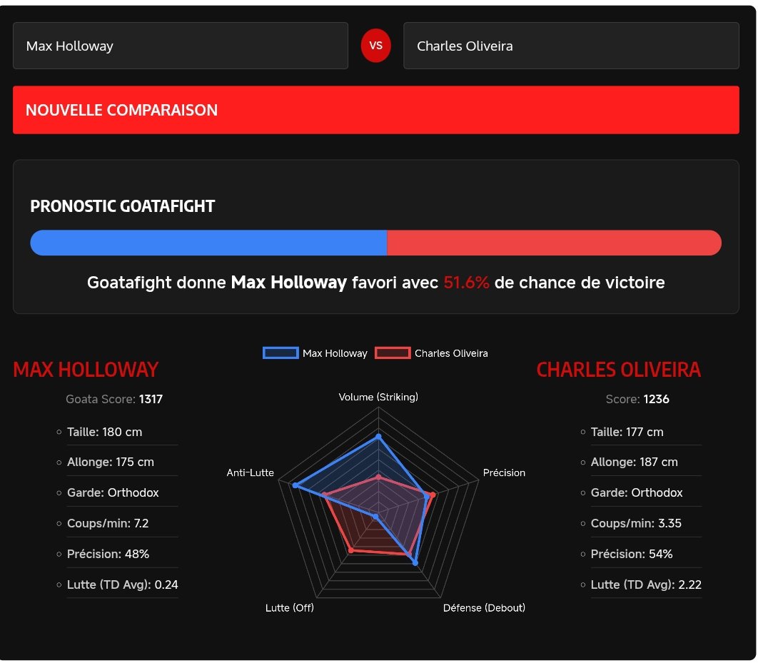 Goata Fight tweet media