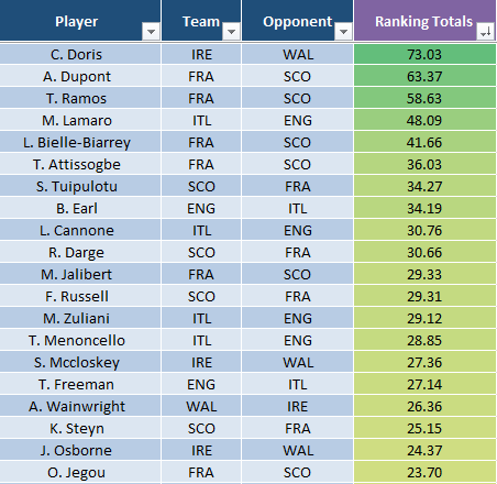 Fantasy Rugby Expert tweet media
