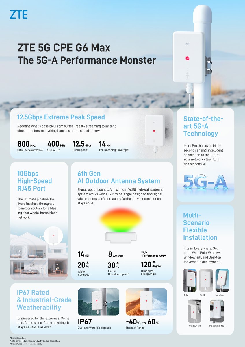 ZTE Device tweet media