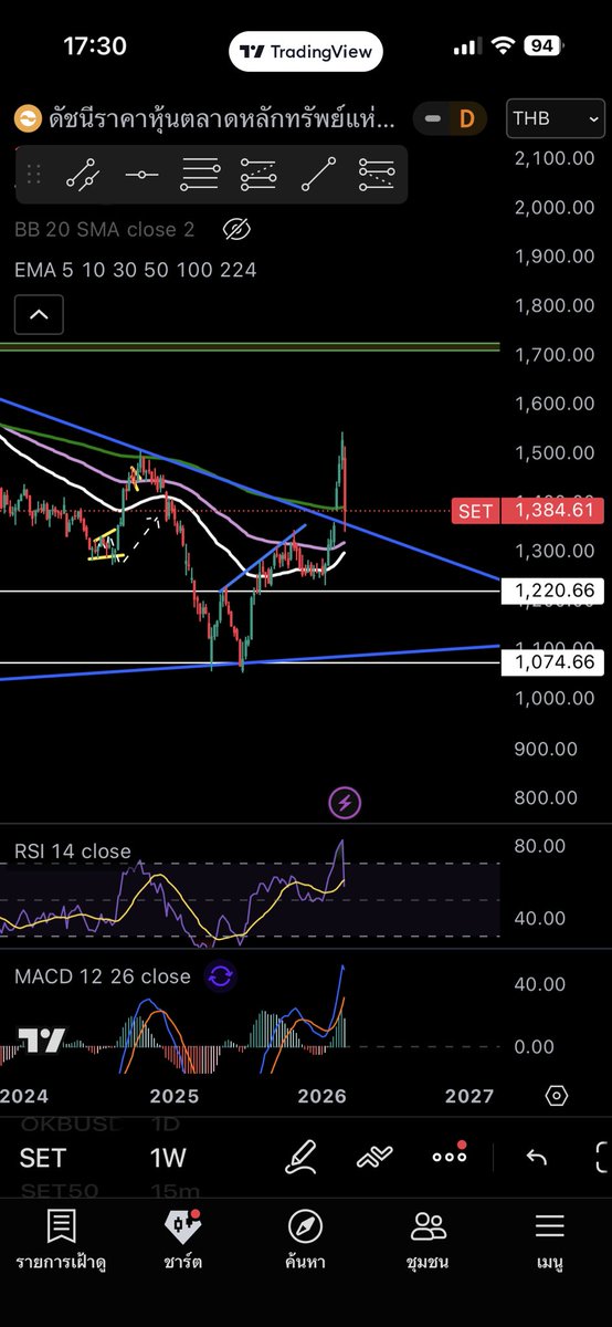 Ssaveq.hl tweet media