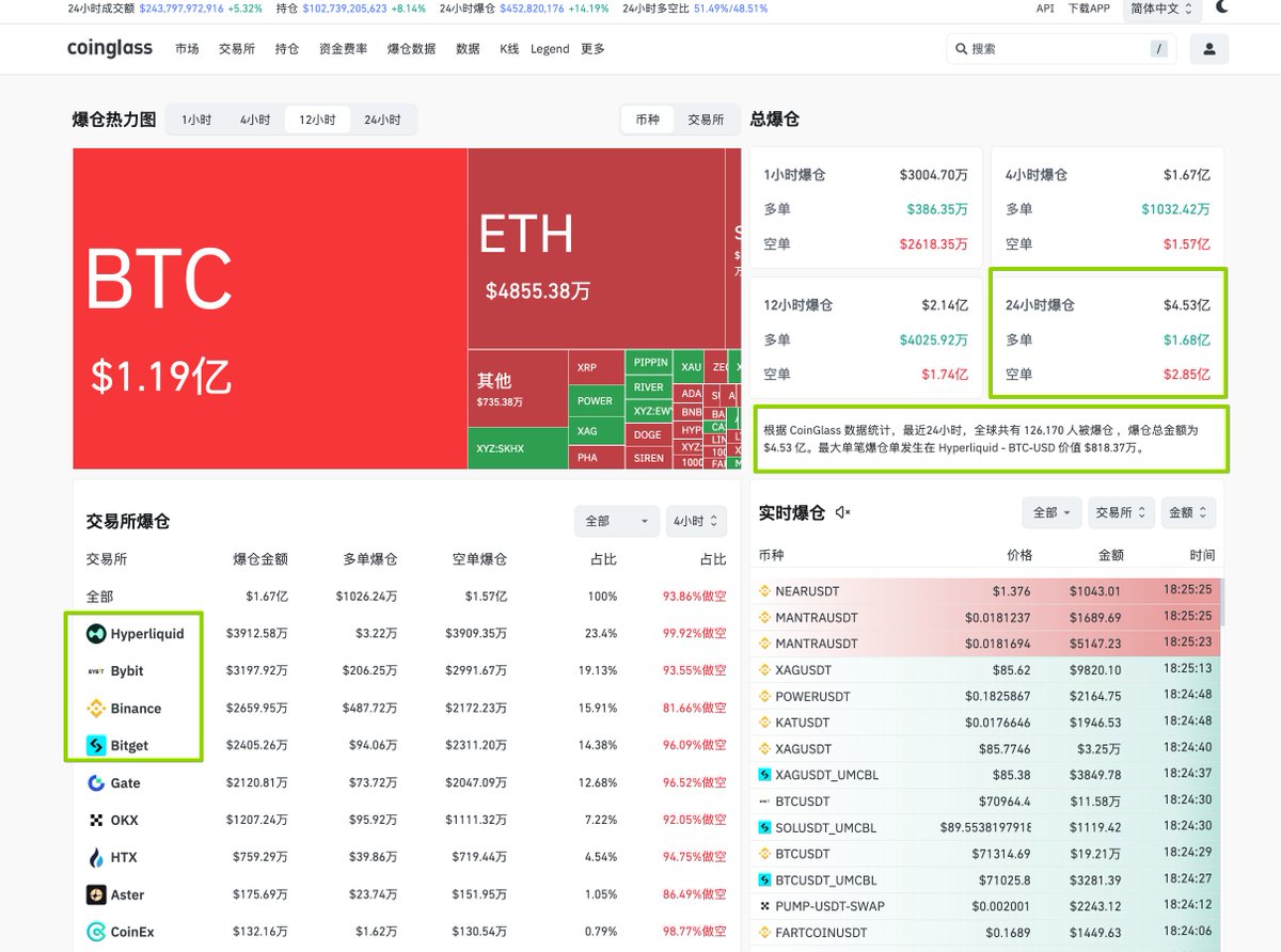 比特进 tweet media