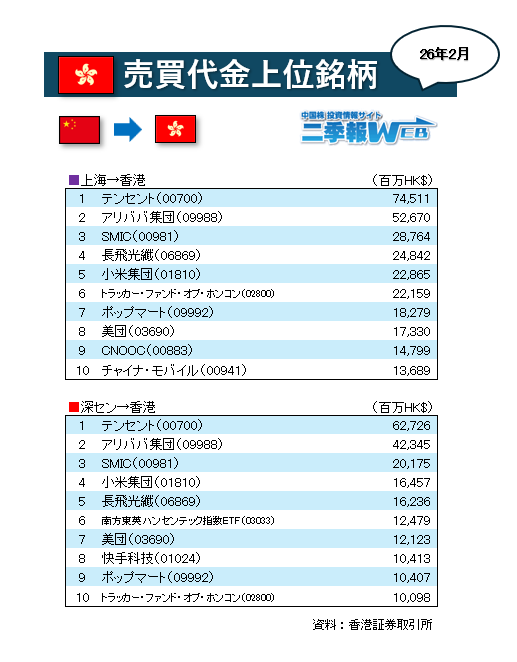 🟦中国株二季報WEB🟦（公式） (@Nikihou_Web) / Posts / X