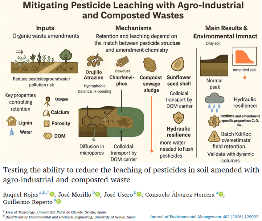 Guillermo Repetto -Toxicologia Fundamental 5ed. tweet media