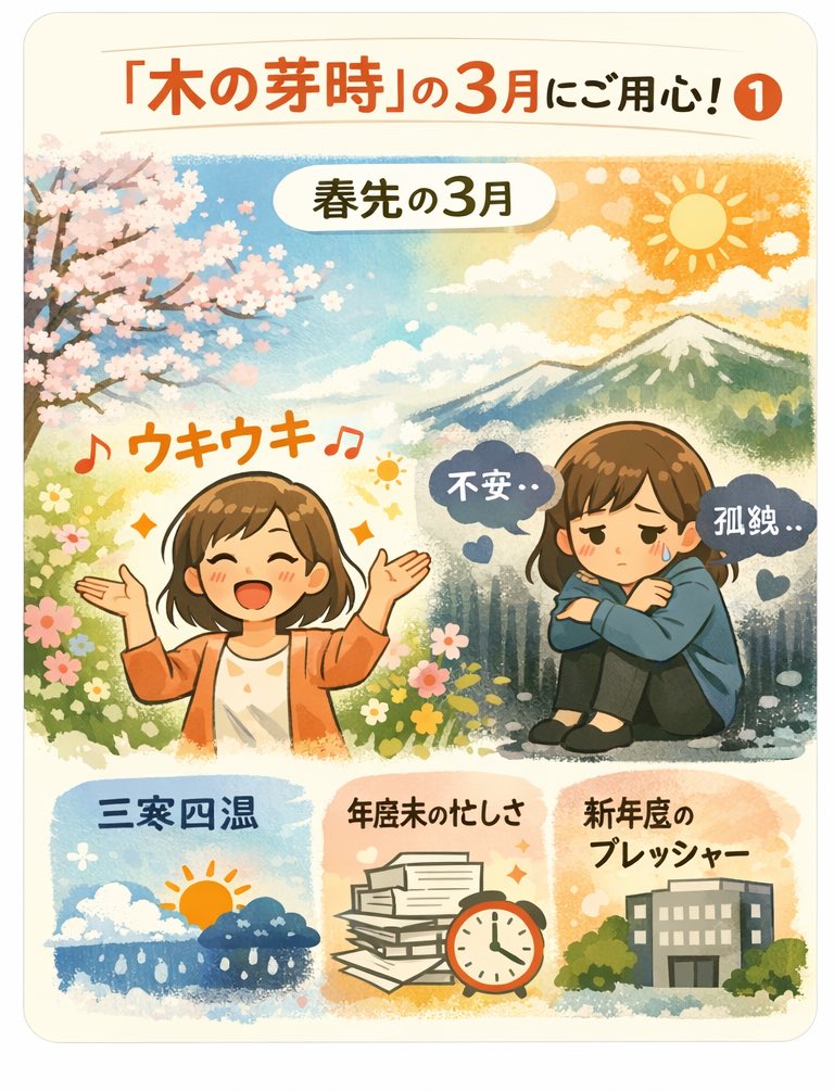 CocoronoSupport's tweet photo. 「木の芽時」の3月にご用心！① 
春先の3月頃は「木の芽時」とよばれ、昔から精神的に不安定になりやすい時期とされてきました。 この時期、自然に気分が高まってウキウキする人がいる一方で、不安や焦りが強くなったり、周りの華やかさについていけずに孤独感や疎外感を感じたりする人もいます。

また冬から春に移り変わるこの時期の気候変化は「三寒四温」ともよばれ、極端な寒暖差などが自律神経に大きな影響を与えます。

さらに、年度末の多忙による疲れが重なる中で、4月の環境変化が迫ってくる状況は大きなプレッシャーに。
 3月は心身への負担が大きい季節と言えます。
→次回の投稿では、症状と対策をお伝えします。
#3月の不調 #自律神経 #木の芽時