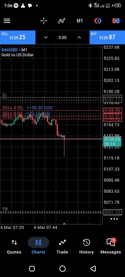 Ever since i stopped trading like dis i kon dey trade better 😁