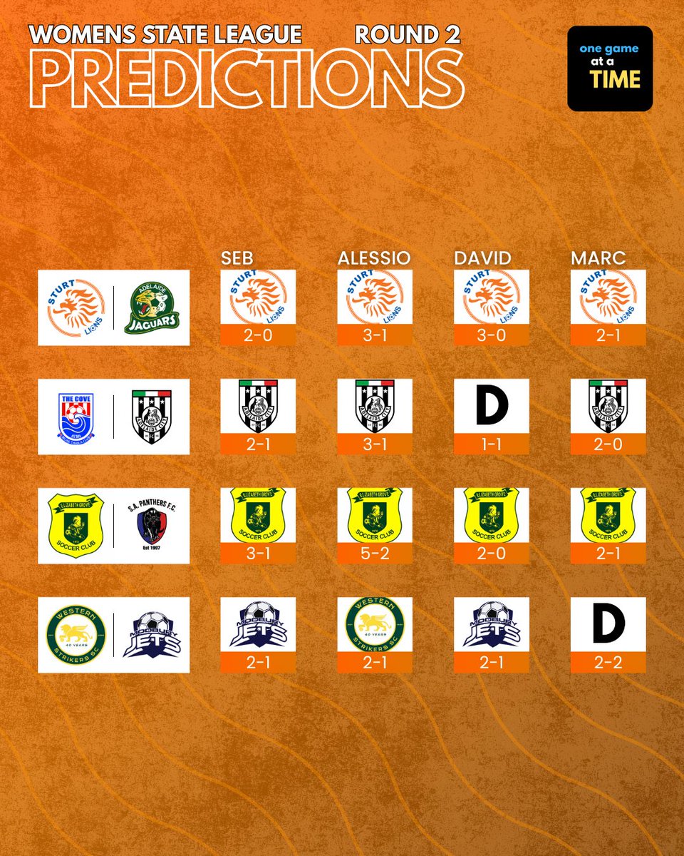 Another week, another set of predictions now including the WNPLSA starting this Friday!
As always tell us what you think, we hear you every week 😅 ⤵
