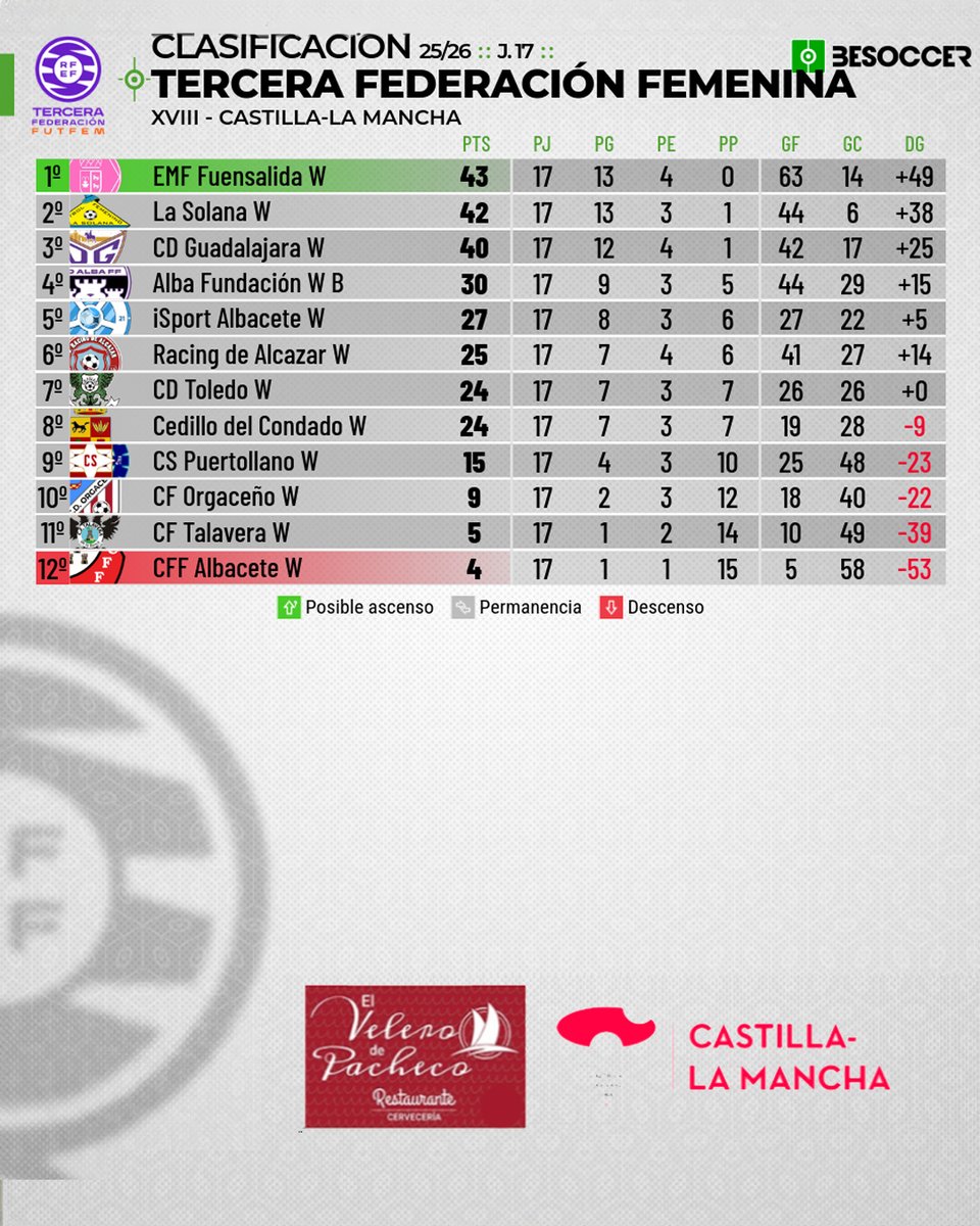 C.D. Guadalajara ☝🏻🟣 tweet media