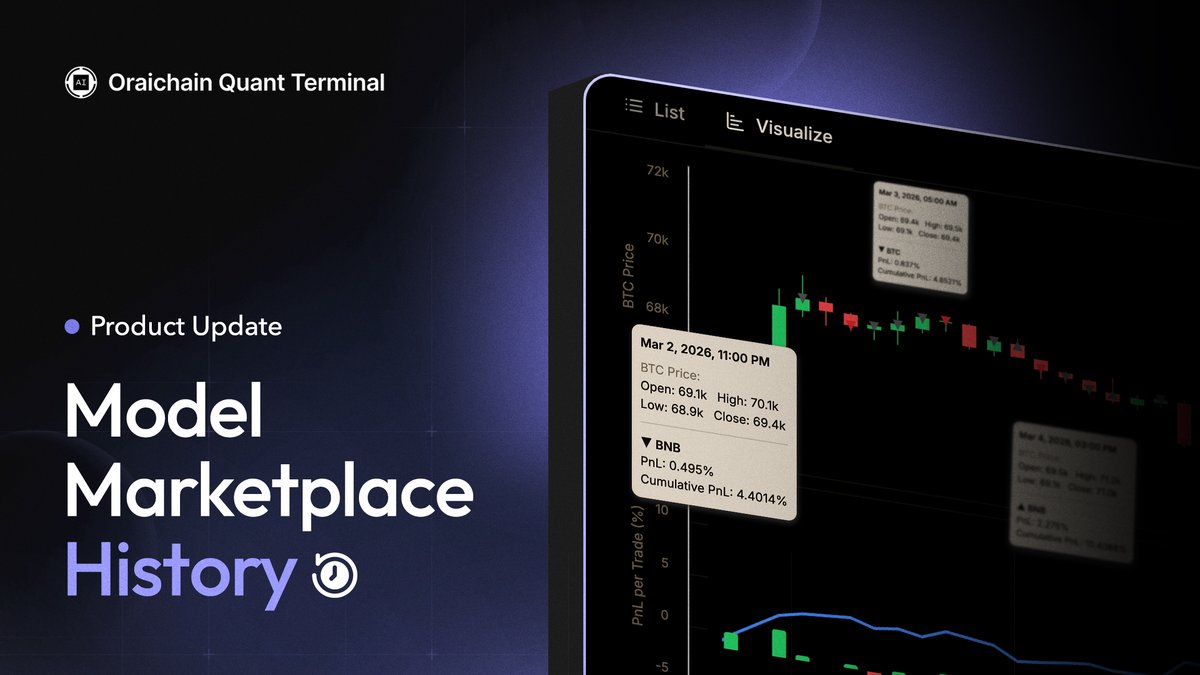 Oraichain tweet media