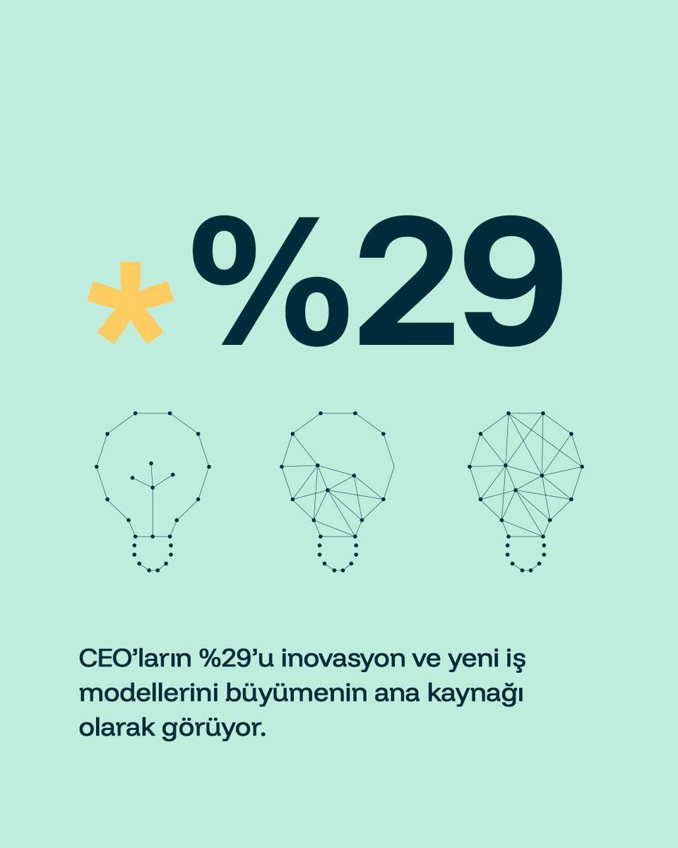 Girişimci Kurumlar Platformu tweet media