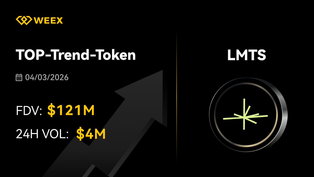 TOP-Trend-Token auf #WEEX: LMTS ⏱️

Mit einer FDV von rund 121 Mio. USD und einem 24h-Volumen von 4 Mio. USD gehört LMTS aktuell zu den kleineren, aber auffälligen Trend-Tokens auf WEEX – wenig Volumen, aber deutlich steigendes Interesse.

Solche Mid- bis Low-Caps können spannend