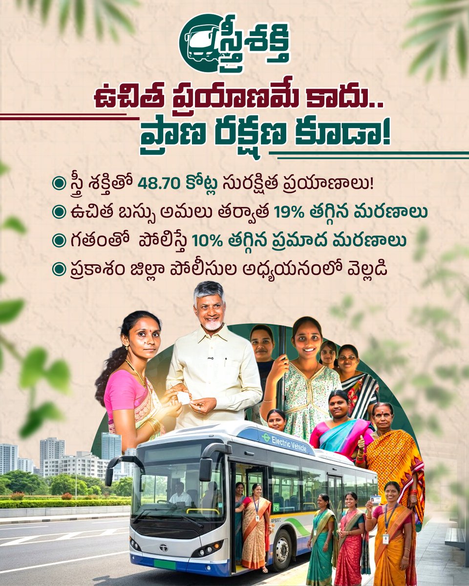 CBNAgain's tweet photo. కూటమి ప్రభుత్వ 'సూపర్ సిక్స్' హామీల్లో ఒకటైన 'స్త్రీ శక్తి' అద్భుతాలు సృష్టిస్తోంది! 

మహిళలకు ఉచిత ప్రయాణమే కాదు.. వారి ప్రాణాలకు భద్రత కూడా కల్పిస్తోంది.
#SthreeShakti
#FreeBusForWomenInAP
#FreeBusTravelForWomen
#IdhiManchiPrabhutvam
#ChandrababuNaidu
#AndhraPradesh https://t.co/yNMew67Gws