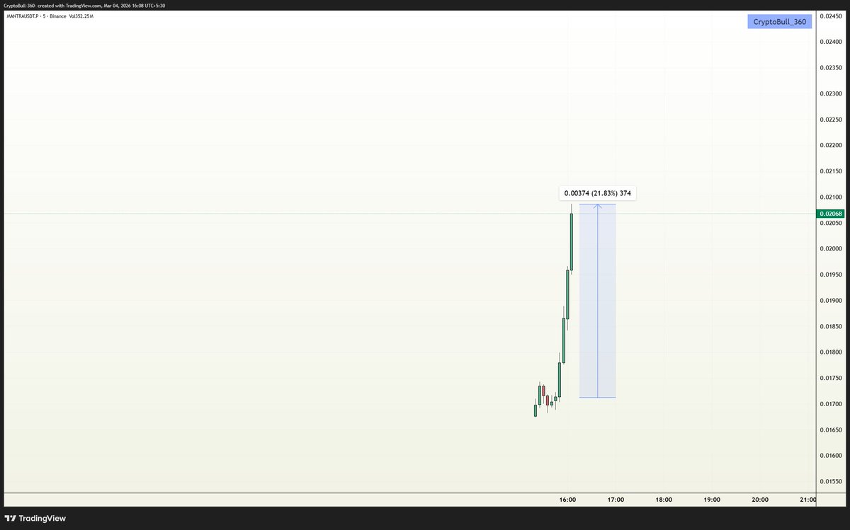 CryptoBull_360's tweet image. #MANTRA on rebranding🚀🚀