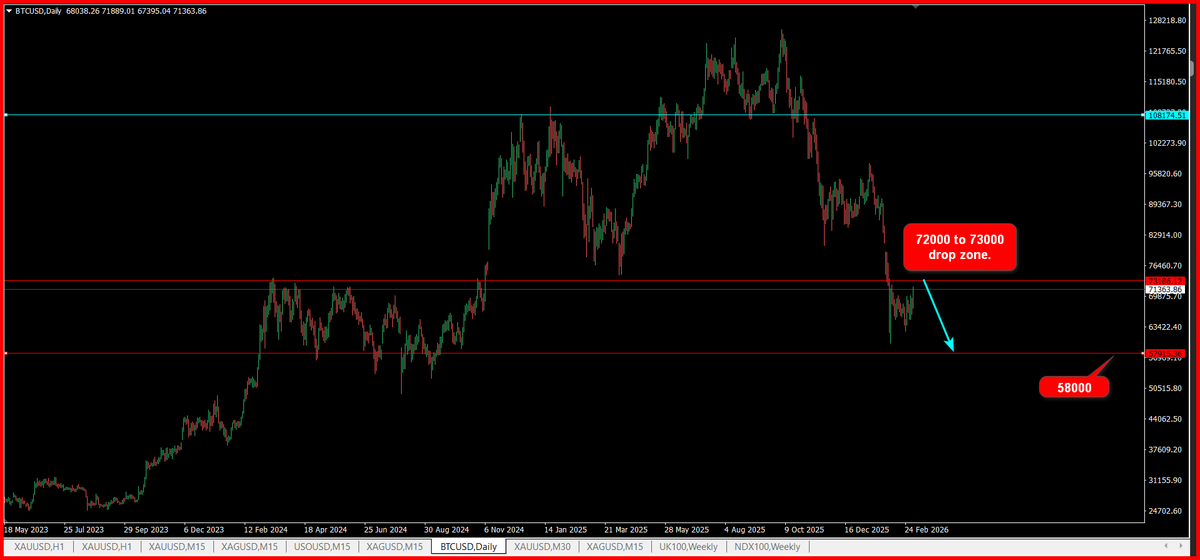 PRICE ACTION EXPERT tweet media