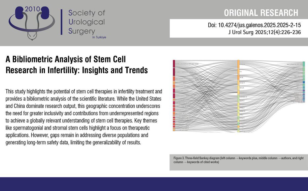 Journal of Urological Surgery tweet media