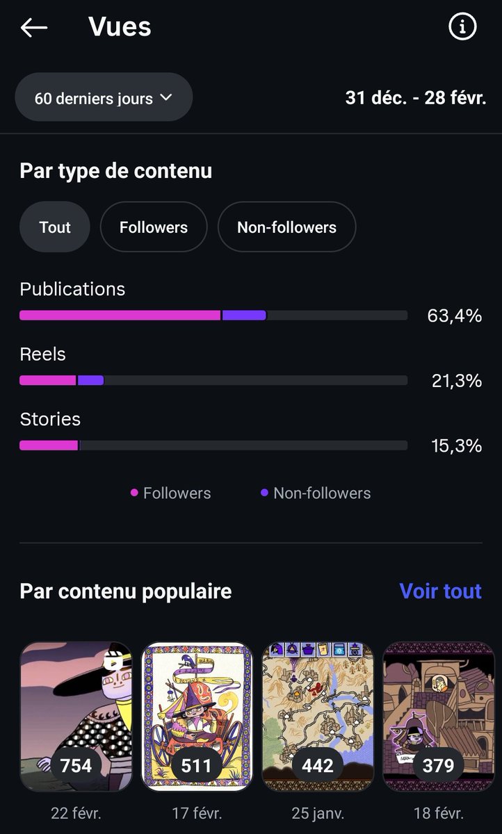 🚱🦝 February 🍁🦤

Mariole is available on Steam and itchio. Remember to wishlist our indie game!

#WIP #2D #INSTAGRAM #Insight #algo