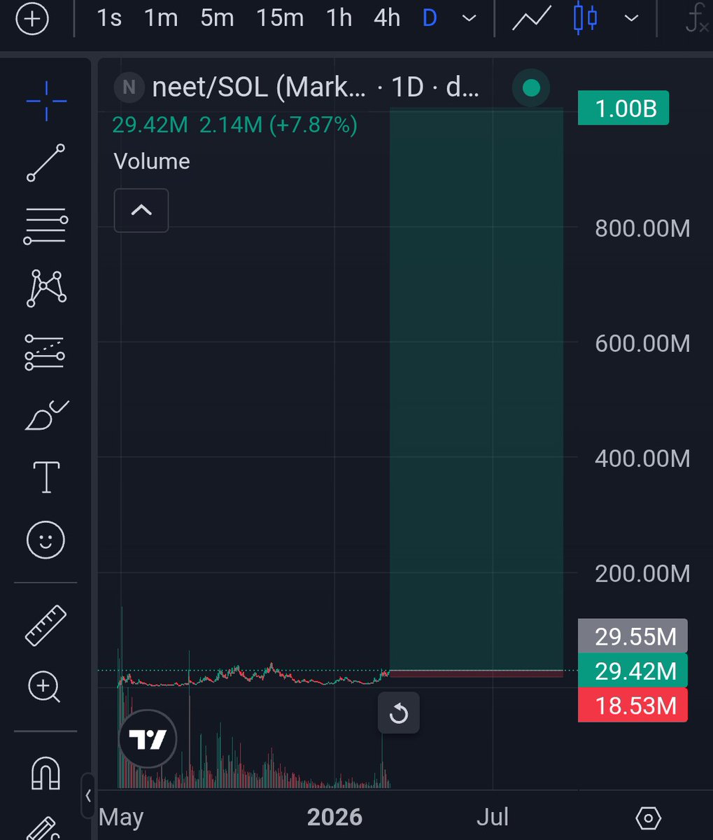 OnChainTerrorist tweet media