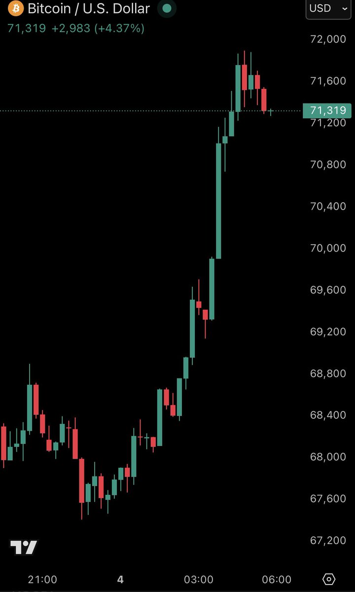 The Kobeissi Letter tweet media