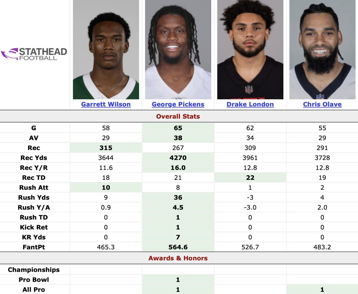 Football Analysis tweet media