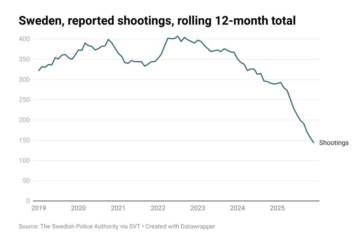 Mikael Strömberg tweet media