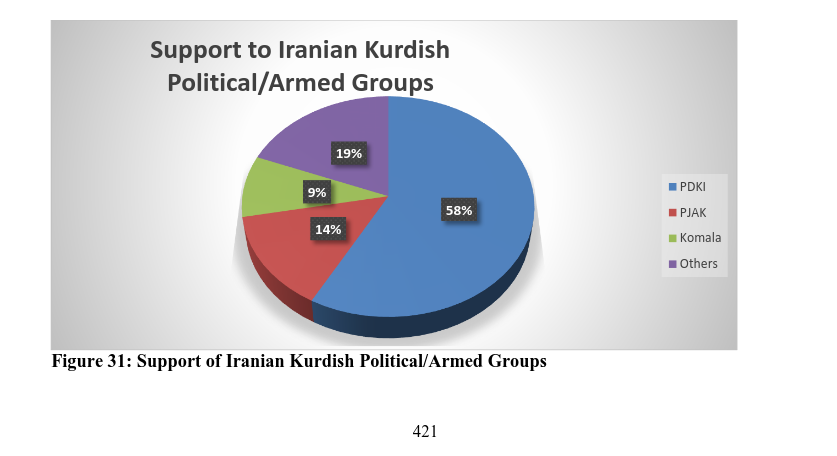 dunya_basol's tweet photo. Whenever there is talk about Kurds, people tend to accept Kurds as a single entity, "Kurds want this," "Kurds will do that." This type of generalization is completely reductive, and the same goes for Iranian Kurds.

📍 Shiite Kurds asked for a fatwa to attack Sunni Kurds during the Islamic Revolution, they received it, and they acted on it. The result was a series of clashes in the southern Urmia lake region.

📍 Kermanshah is a stronghold of the regime and is known to be deeply integrated with the Iranian state. The reasons are too numerous to explain in an X post, but traditionally it has always been a real "city," not a "town," and hosted a central Iranian bureaucratic presence while maintaining a degree of local autonomy that kept its citizens content during the Ardalan Emirate under the Iranian Empire.

📍 On Kurdish majority maps in Iran, the Lors and Bakhtiari, contrary to popular belief, have long disconnected from the main Kurdish ethnos, and the Bakhtiari in particular are known as defenders of the "state" (not the regime), similar to the situation of the Circassians in Turkey. The Kurdish nationalist discourse insisting on including Zazas, Lors, Bakhtiari, and Yazidis has been pushing them toward a distinct ethnic crystallization for the past three decades, accelerating that disconnection.

📍 Then there are the historic differences between Iranian and Iraqi Kurdish parties. PDKI and PDK relations have traditionally been very sour, owing to the PDK's alliance with Iran against the PDKI for many years. The PUK in Iran has long maintained symbiotic relations with the Iranian state due to historical ties. Komala and PAK have very low manpower and a limited area of influence. PJAK has been perceived by many Iranian Kurds as a collaborator of Tehran, given that it has maintained a ceasefire since 2011, and whenever Iran is shaken by protests, PJAK does nothing  unlike PDKI, PAK, and Komala, whose peshmerga enter cities during periods of unrest whenever possible, especially in Ushnu, Bokan, Sanandaj, Piranshahr, and Bijar.

📍 The northern parts of the Urmia lake region, essentially the Turkish border strip, has no Kurdish-majority towns. The three main cities, Khoy, Maku, and Urmia, are mixed but have a dominant Turkish population both economically and demographically. Urmia in particular has experienced significant ethnic tensions since the time of Molla Heseni in the late 1990s and early 2000s. The rest of the strip consists mostly of mountain villages with strong tribal and cross-border ties to Kurds on the Turkish side, particularly in Yuksekova (Gewer), where these cross-border tribal ties are especially strong.

📍 Unlike in Iraq, Turkey has a valid pretext, given attacks by Kurdish armed groups, particularly PJAK, in the borderlands and around Urmia, to quickly establish a buffer zone, as the mountain ranges there are less challenging than those in Iraq.

📍 The unity of the Kurds is also another question. They have clashed among themselves many times, and while currently united against an external force, only PJAK has the necessary experience and manpower to achieve their goals. Yet PJAK is something of an "outsider" to the other Iranian Kurdish movements. Just as they did to the PDK-S in Syria, they could swiftly marginalize all other parties, but the local population holds such deep respect for the memory of Dr. Ghassemlou that they will not accept PJAK's ideology, which has already been seen leading to catastrophe in Syria.

📍 Furthermore, Iranian Kurds, even rural villagers,have a markedly different mentality compared to rural Kurdish nationalism in Turkey, Syria, and PDK areas in Iraqi Kurdistan. The closest parallel is to the Sulaymaniyah of the PUK. It is based more on an intellectual and enlightened leftism, not rural nationalism with primordial elements or weird ecological-democratic anarcho-system asking for brotherhood of all nations without borders.

📍 Lastly, Iraqi Kurdish parties have long-standing, very long-standing,relations with Iran, going back to the Qajar era. Iran is feared, and the relationships between Iraqi Kurds, their armed movements, and Tehran have always been more fraught than those with Ankara. Turkey is a hard power, yet Iran has far deeper roots, connections, and diplomatic reach, and every vein of Iraqi Kurdistan has been shaped by Iranian influence for centuries. It is no easy task to ask and convince the PUK and KDP to attack or provide logistics to Iranian Kurdish parties with whom they have historically had troubled relations.

📍 Once again, Mukriyan has always been the core of Kurdish nationalism in Iran, much like the Botan region in Turkey and the Rawanduz-Bradost line in Iraq, but the rest of Iranian Kurds maintain close ties with Iran in every sense, unlike Syrian Kurds, who were denied Syrian IDs, or Iraqi Kurds, who were literally gassed with chemical weapons. Iran has always practiced an "inclusive nationalism" that acknowledged the Kurdish identity and honored it, and it will be difficult to sever that sentiment.

📍 Much of this draws on the field research I conducted for my PhD thesis on Iranian Kurds, as illustrated by the examples above.