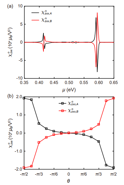 CPS Journals tweet media