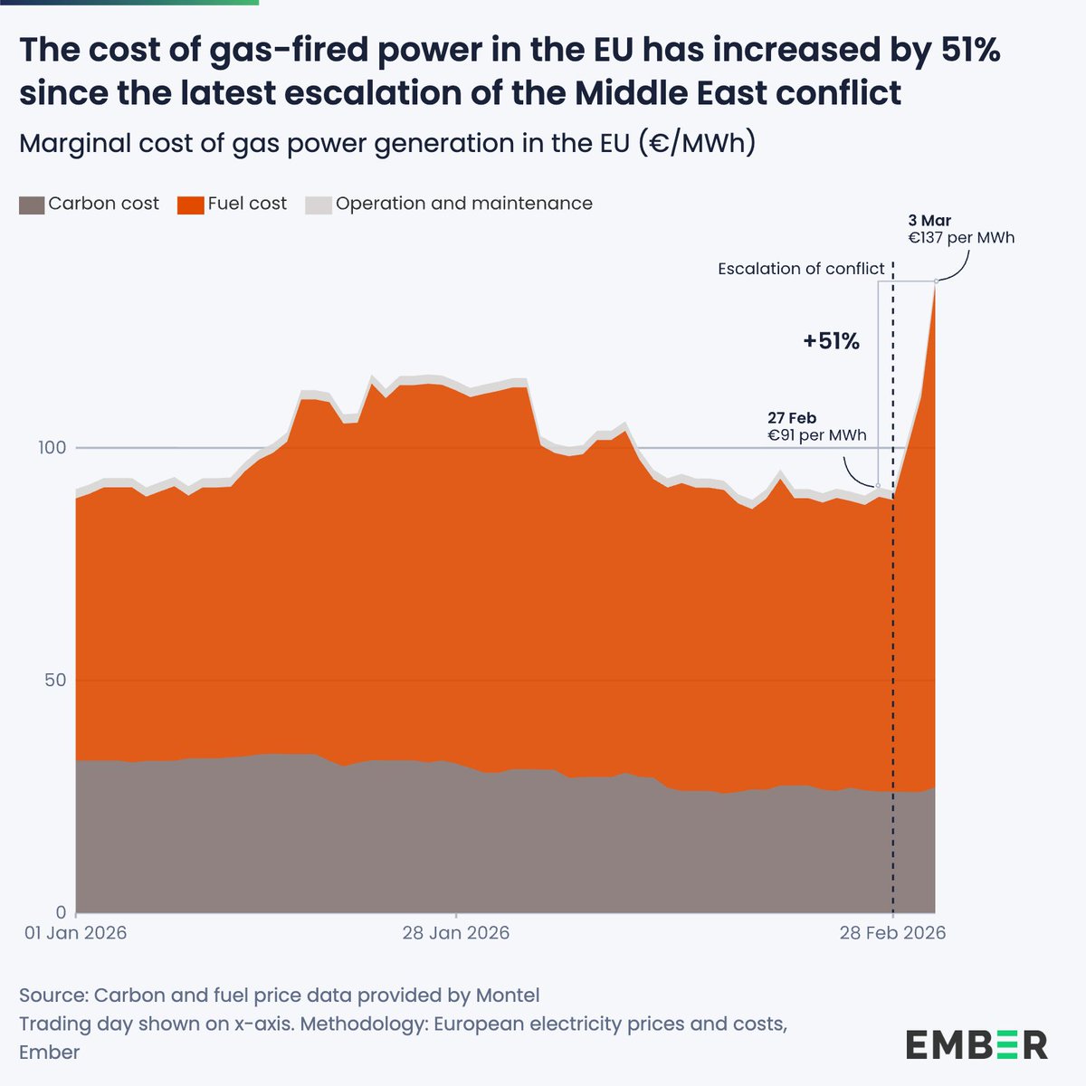 Nicolas Fulghum tweet media