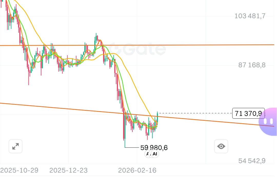 Victormcrypto's tweet photo. #Bitcoin might be repeating the same pattern we saw in the last major drop.
Similar structure.
Volatility expanding.
Emotions rising.
If this plays out, this is not the time to try to catch the bottom.
It’s time to prioritize risk management.
New trends aren’t anticipated. https://t.co/WoAzzxJ3W5