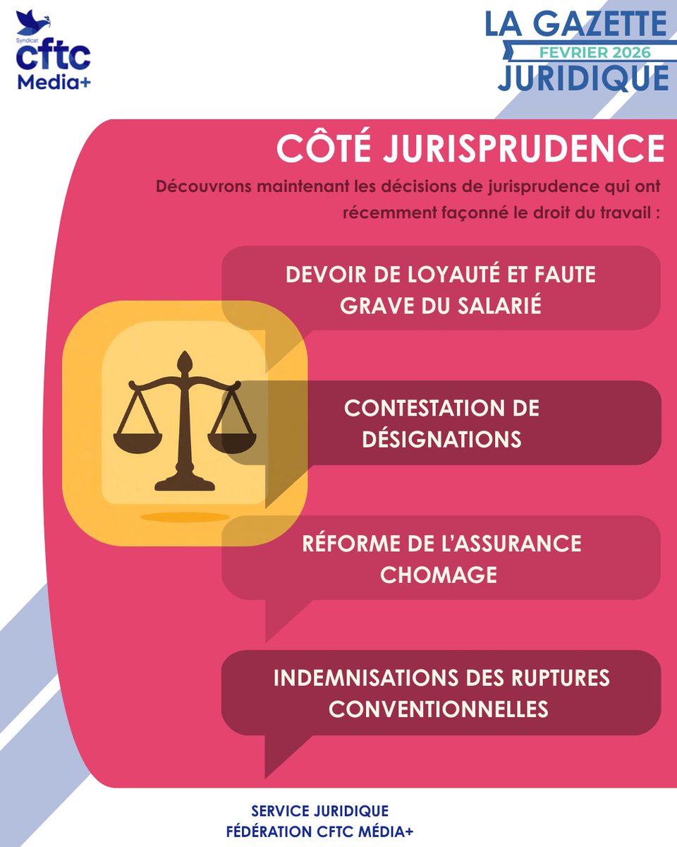 CFTC Media + tweet media