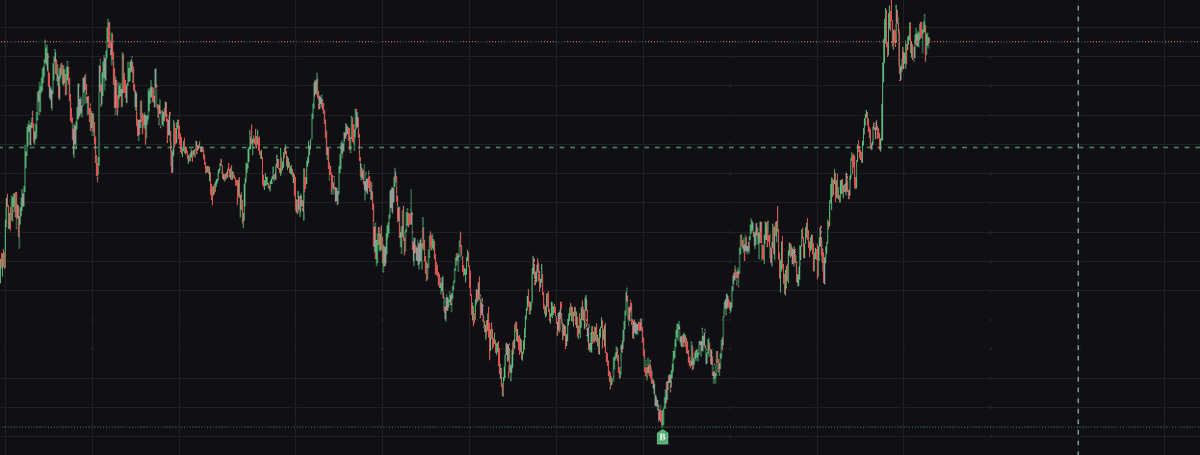 EmTrading tweet media
