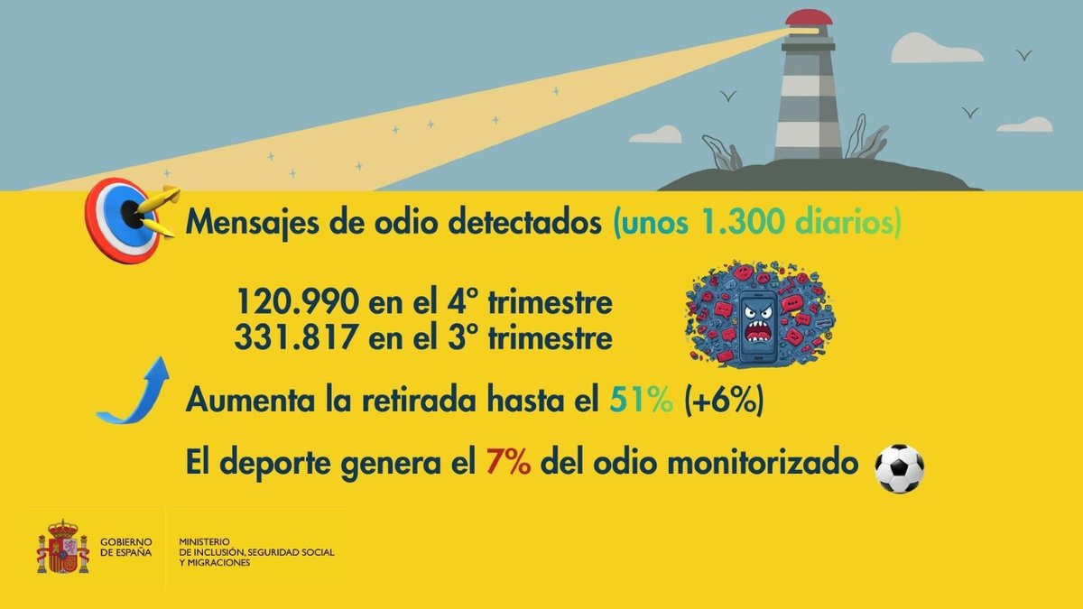Ministerio Inclusión Seguridad Social Migraciones tweet media