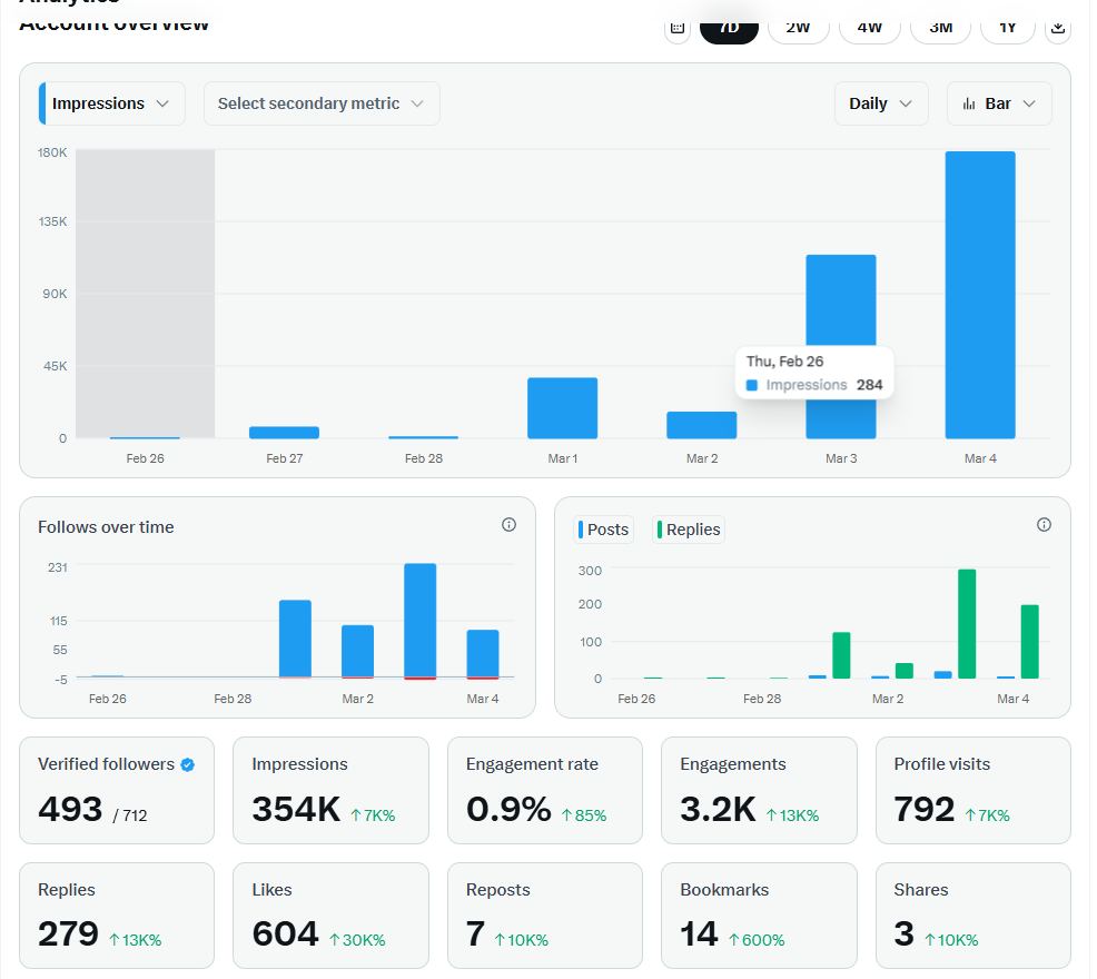 深信低材生 tweet media