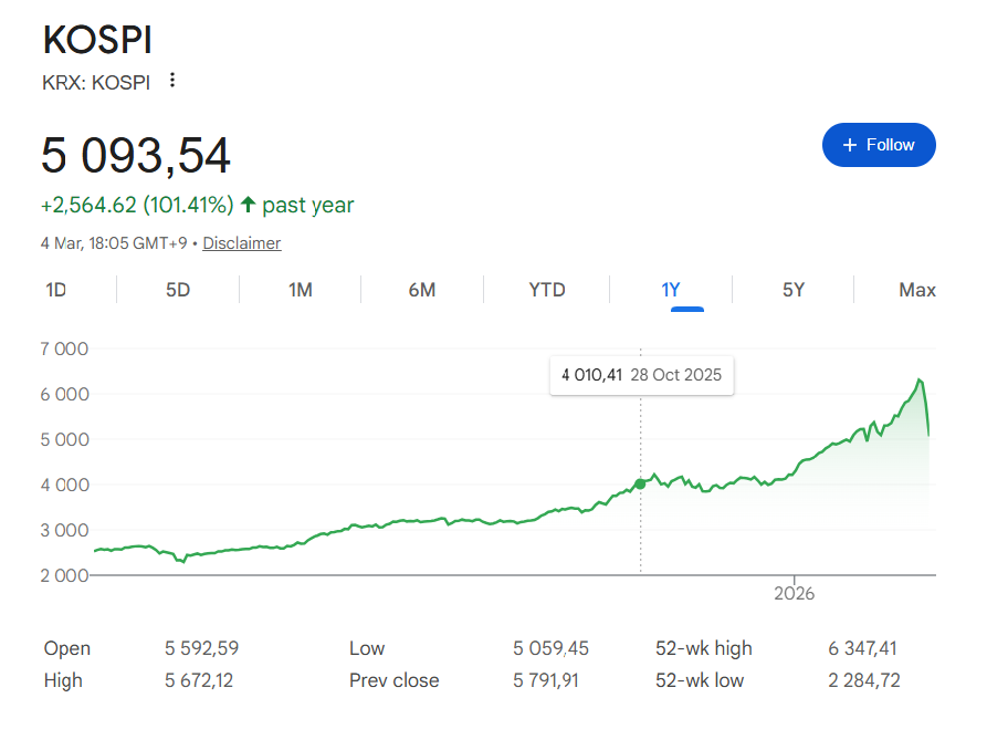 honzacern1's tweet photo. What´s this patern? Oh, I know already. 😄

#KOSPI is not #CONSPI anymore. 😄 https://t.co/caEznQm1Iu