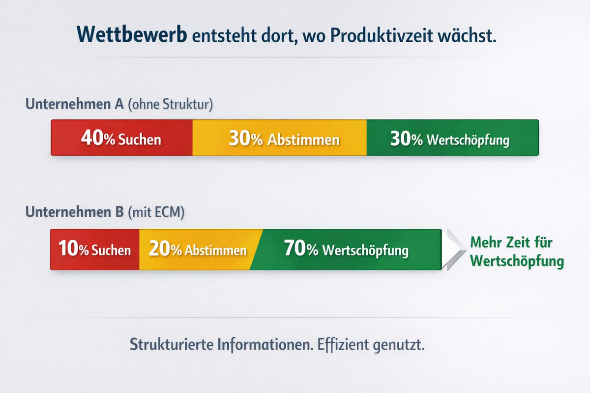 forcont gmbh tweet media