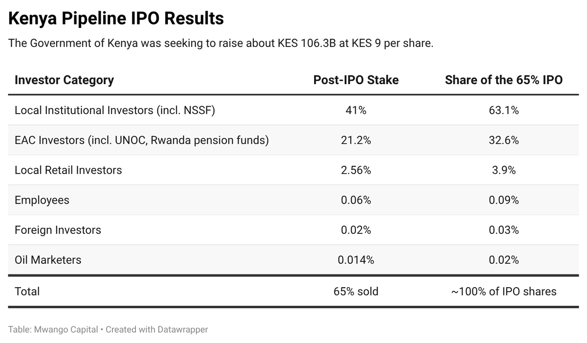 Sultan| Dividend King 🐬|MMF| Swing Trader|#Ziidi tweet media