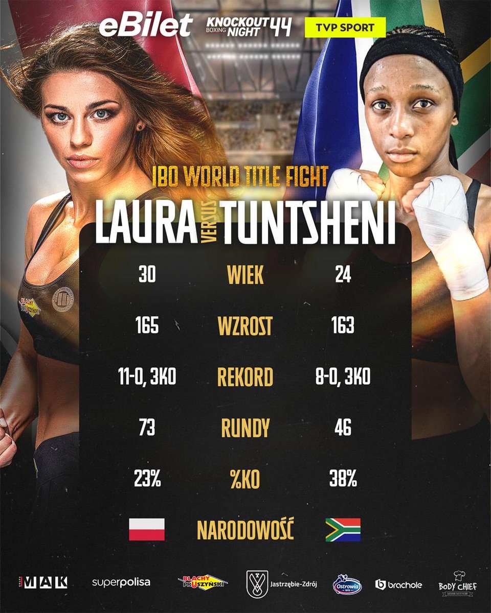 Knockout Boxing Night tweet media