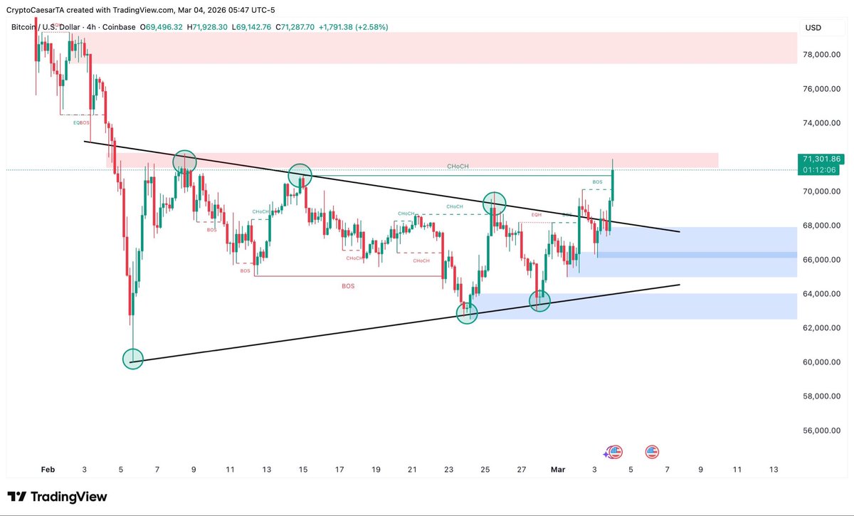 Crypto Caesar tweet media