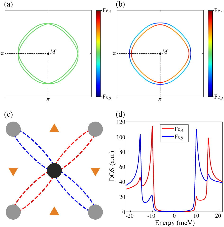 CPS Journals tweet media