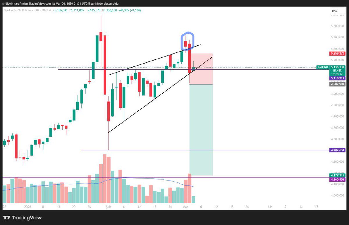 Chartist | Süleyman 💲🦁 tweet media