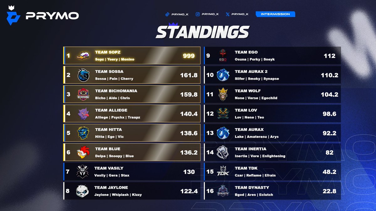 #ON? Yoerys tweet media