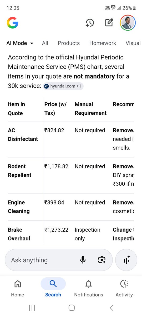 subhajits18's tweet photo. Laxmi Hyundai Nizampet gave me a quote of 17k for my Venue 27k running. Used Gemini and asked the service guy to remove all these. Now he is quoting 6.5k https://t.co/JWeyzZoi05