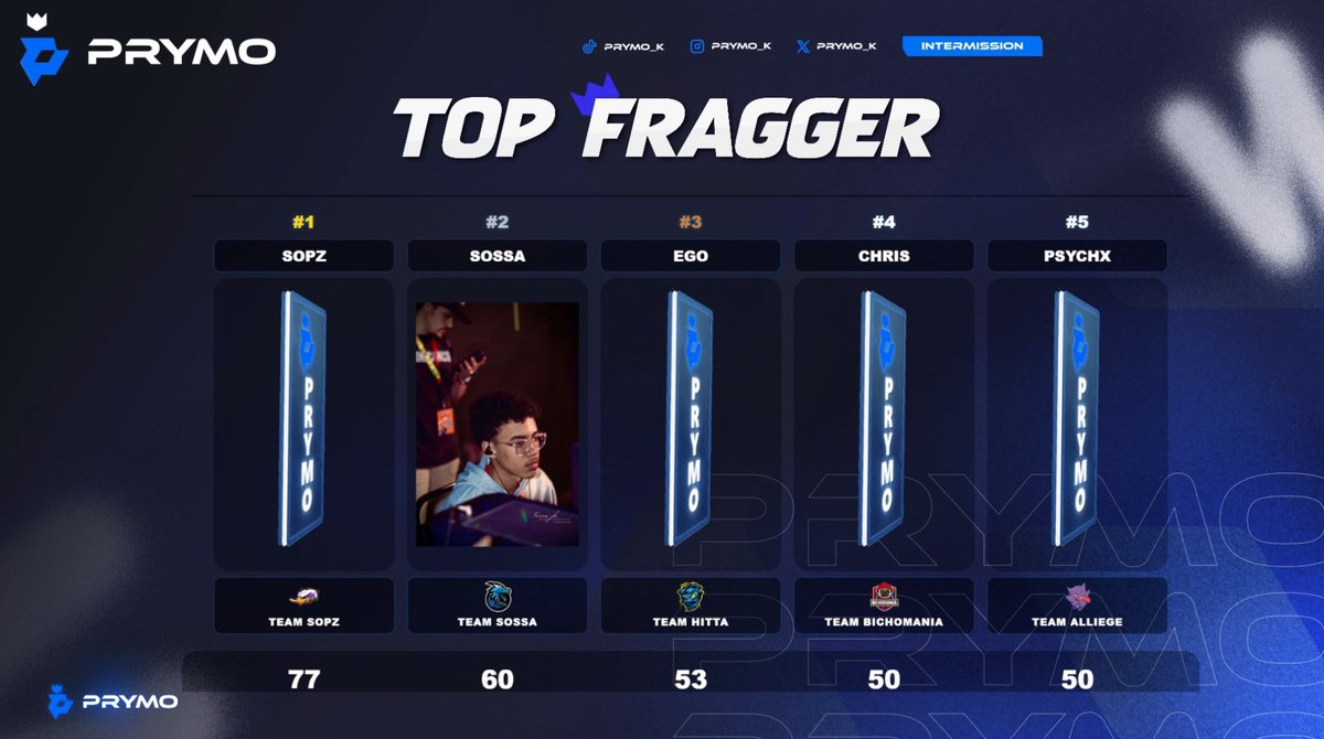 $250  <a href="/Prymo_k/">Prymo 🛸</a> Haven’s Hollow Trios Customs #Champs w/ <a href="/TropicalYoerys/">#ON? Yoerys</a> &amp; <a href="/Monino_rd/">MoninoRD</a> 
Best sub <a href="/MordexLM/">ATC Mordex</a> 

Dedicado <a href="/FFeLvy/">FFeLvy</a> <a href="/F1rru/">ATC firru</a> <a href="/MEXICO_ELITE_/">ELITE</a> <a href="/TropicalYoerys/">#ON? Yoerys</a> <a href="/i_mprodigy/">#ON? Prodiigy</a>