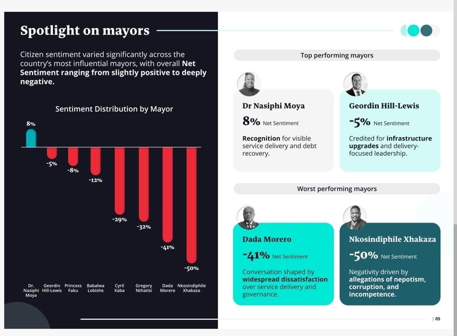 ChangingthingsS's tweet photo. Municipalities are failing because engineering leadership has been hollowed out. SA needs City Engineers as Technical Mayors — empowered, professionally registered &amp; shielded from political meddling. @NationalCoGTA @SALGA_Gov @imesa_za 
#TechnicalMayors #EngineeringPractitioners https://t.co/s2c622nKN2