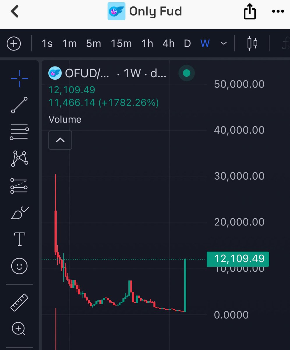 Don’t buy this nonsense