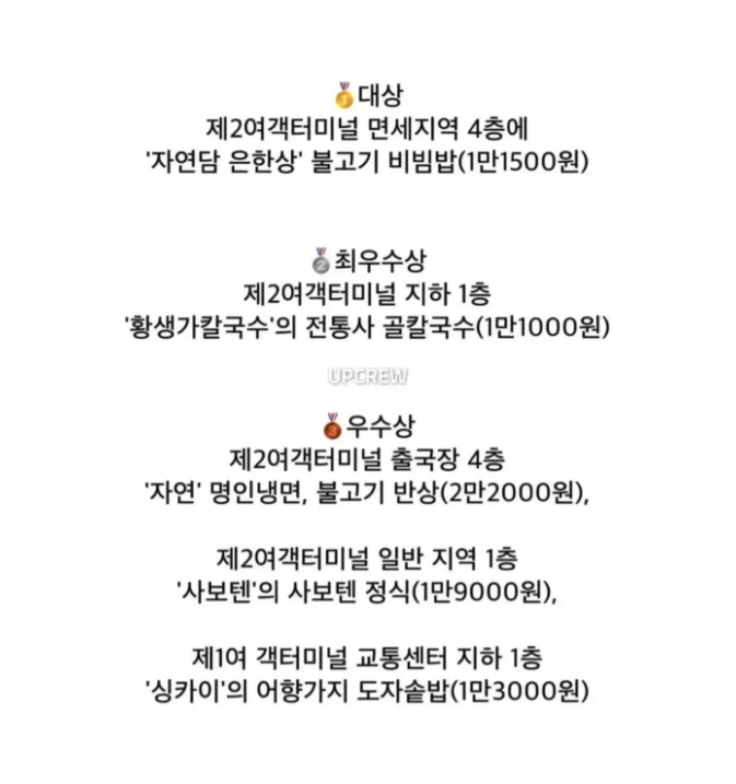 hangul's tweet photo. 인천공항 직원들이 뽑은 최고 식당 5 https://t.co/ZGGLJJjTVG