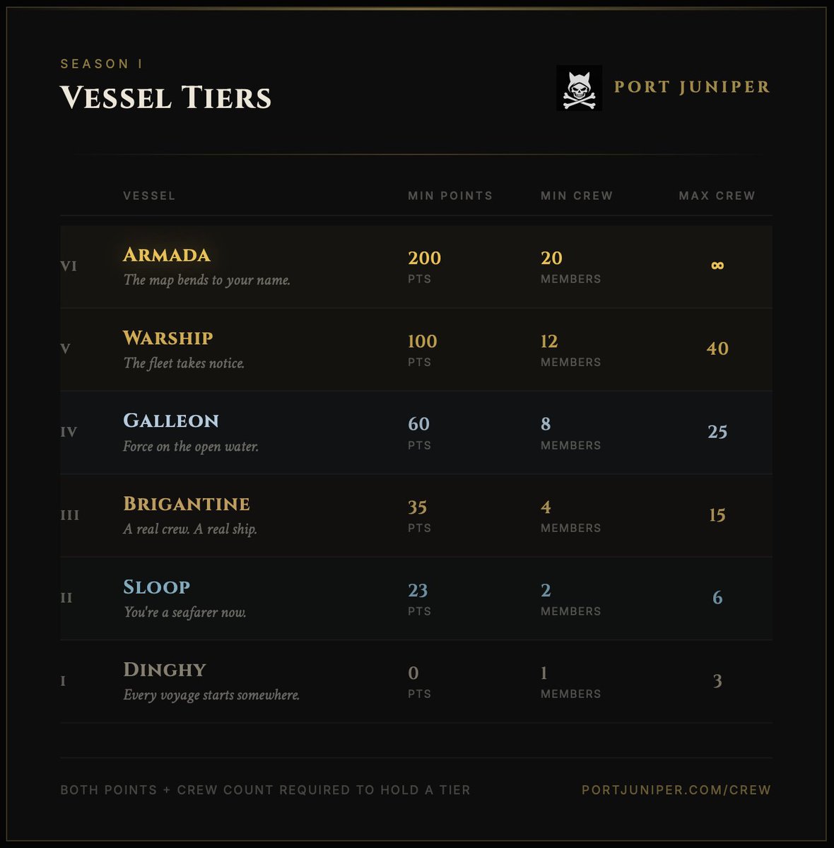 Port Juniper tweet media