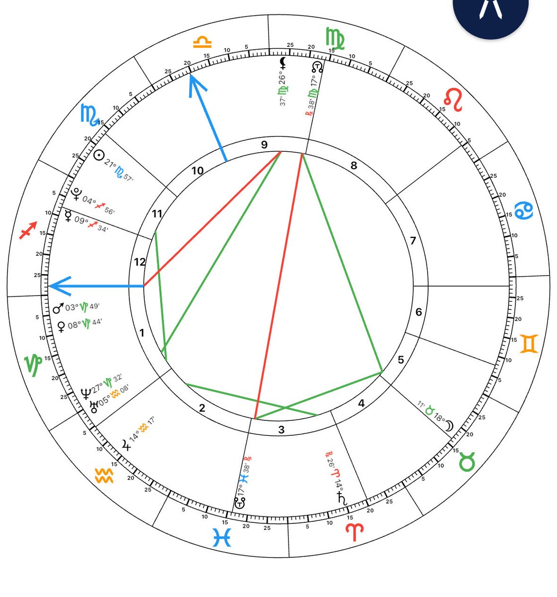 kuzukol's tweet photo. @astrolojibaran Benim hatıramıda yorumlar mısınız nütfen nütfen 😌 https://t.co/g0ypiivbws