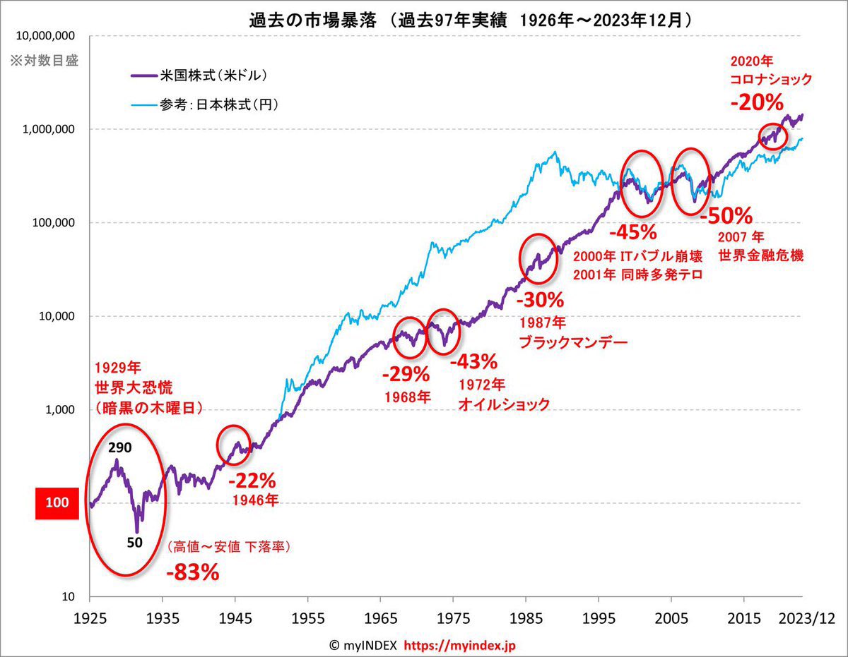 マサニー@資産30億円ニート tweet media