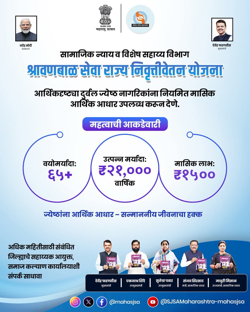 InfoDhule's tweet photo. ज्येष्ठांना आर्थिक आधार, सन्मानीत जीवनाचा हक्क
सामाजिक न्याय व विशेष सहाय्य विभागामार्फत राज्यात राबविण्यात येणारी श्रावणबाळ सेवा राज्य निवृत्तीवेतन योजना ही आर्थिकदृष्ट्या दुर्बल ज्येष्ठ नागरिकांसाठी ठरतेय आधार!
#EmpowerWomen #SupportForWomen #सामाजिक_न्याय https://t.co/3LQYjFNvoz