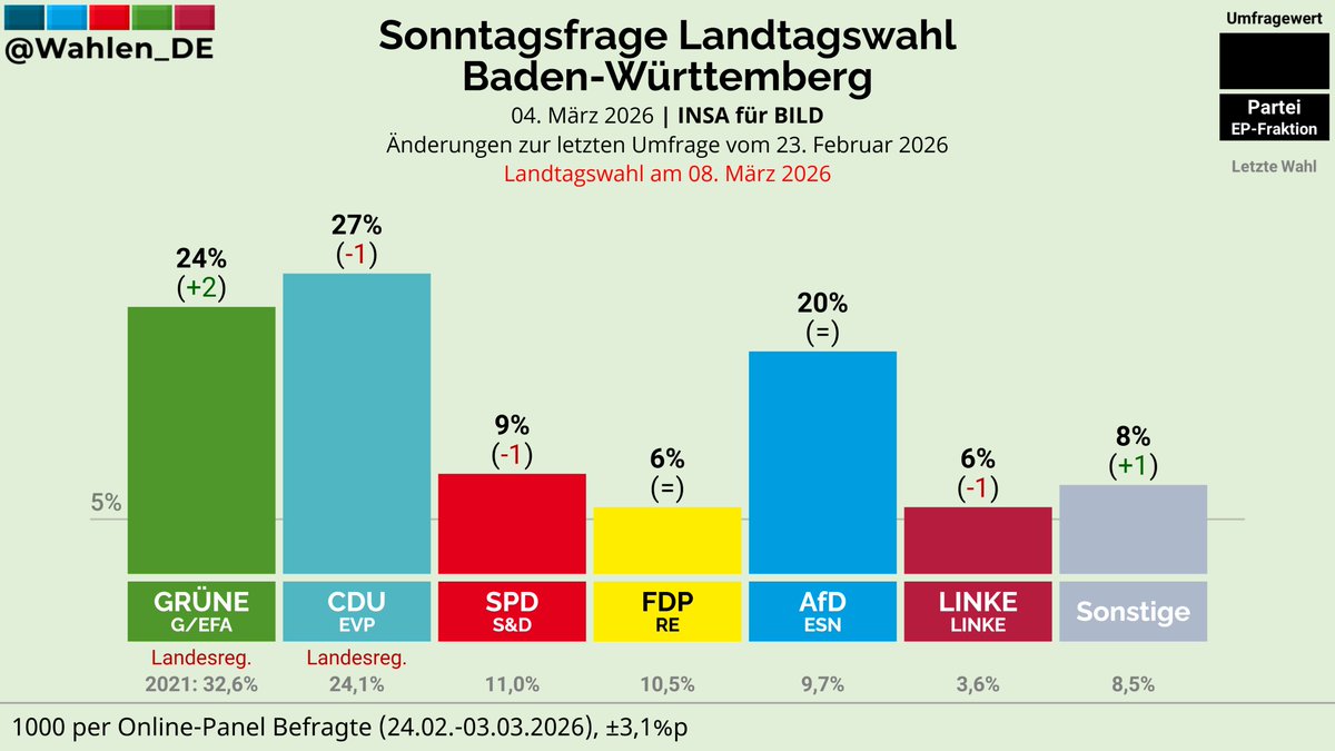 Deutschland Wählt tweet media
